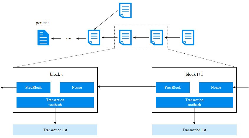 微云全息 (NASDAQ HOLO):区块链数据处理性能剖析与优化探索