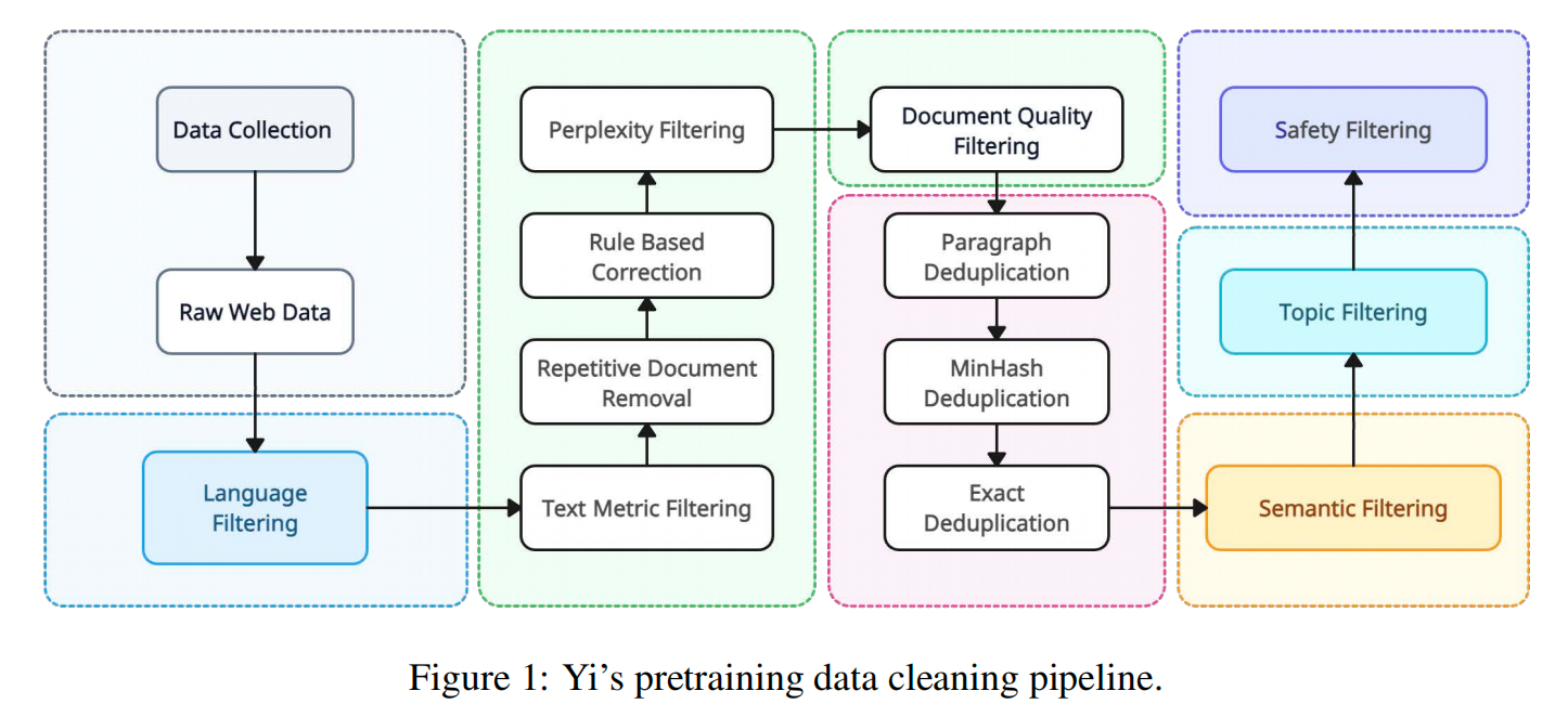 大模型存储实践 平衡性能、成本与多云数据处理