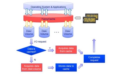 FancyCache 数据处理与存储 原理、优势与应用解析