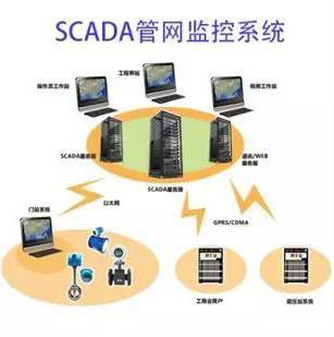 大数据处理的数据从何而来？—— 数据处理与存储的源头探秘