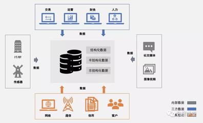 数据分类分级 方法、实践与典型应用场景