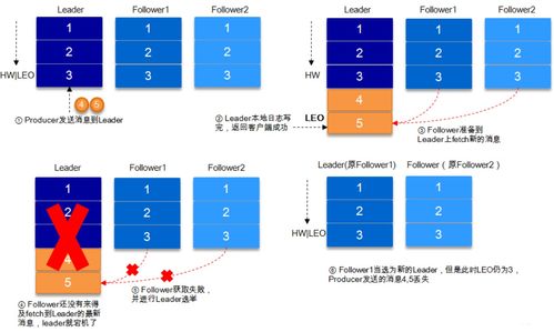 Kafka核心设计原理详解